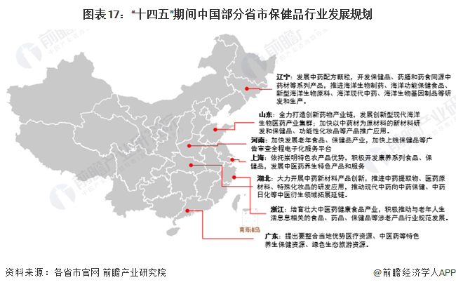 2022保健品行业政策汇总和解读