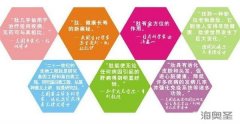 源自植物的小分子多肽的前景展望